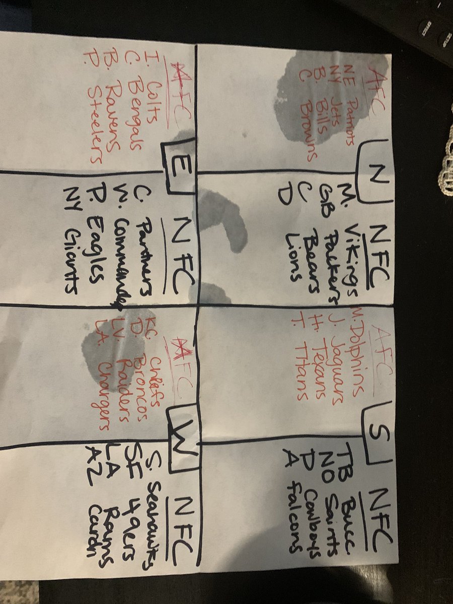 Austin__George's tweet photo. Telling my wife about the NFL divisions and she decided to reorganize the NFL.  Please excuse the wine stains. https://t.co/rz2vCqO302