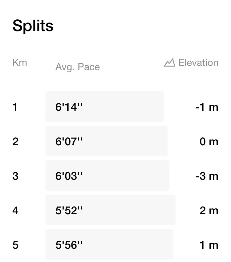 simonmontgomery's tweet photo. Stoked from the #run this morning.
Not because it was a great time but because I brought up the 2,500km milestone today of when I started my regular runs.
Hoping that I can keep with it for many more kms! https://t.co/VxHKHgnsMs