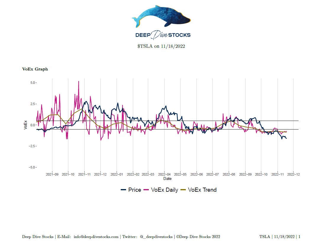 Justin - Deep Dive Stocks on Twitter: "Perfect example! $TSLA's VoEx 