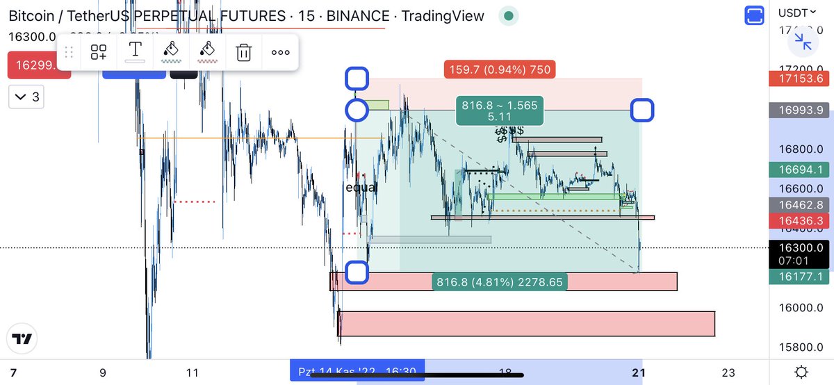 5 gün sonunda 5,11 R 🥲 işlem tp
