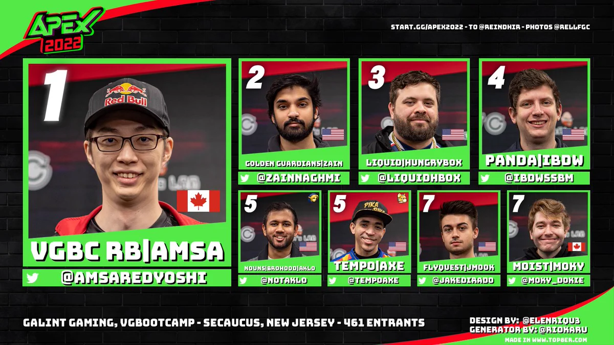 Top 8 Graphic for Apex 2022. 1 - aMSa, 2 - Zain, 3 - Hungrybox, 4 - iBDW, 5 - Aklo, 5 - Axe, 7 - Jmook, 7 - Moky