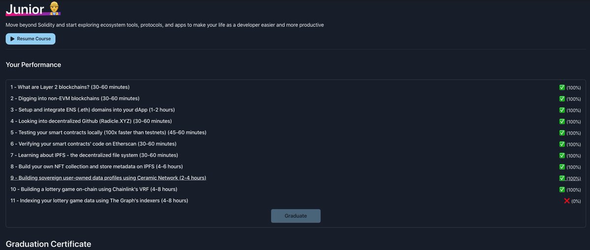 SimonFUTURE2's tweet image. One More Class - Then on to my Senior Progression Track @LearnWeb3DAO #learnWeb3DAO #web3dev #crypto