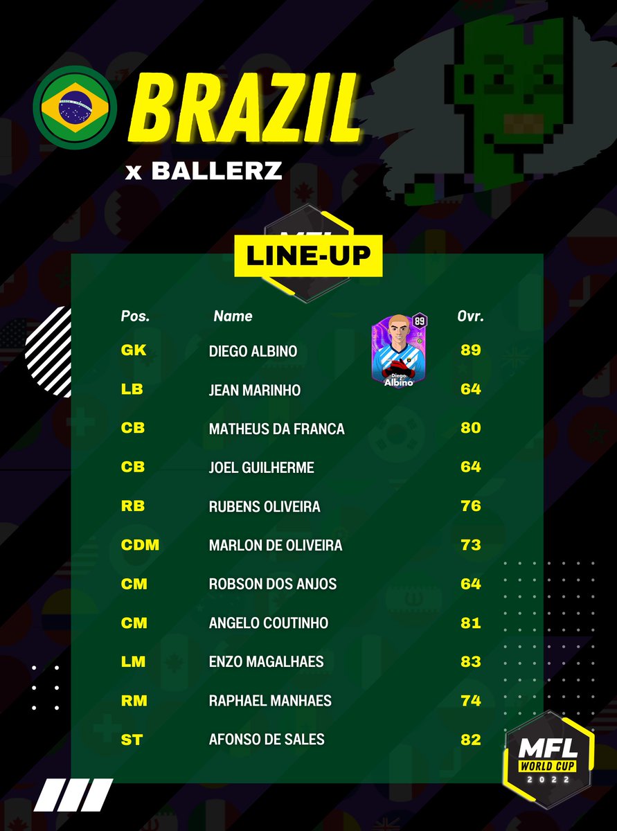 playMFL's tweet photo. Brazil x @BALLERZ_NFT looking like real contenders https://t.co/pOhvDFgnB5