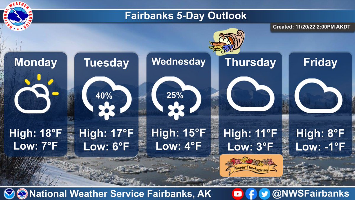 NWS Fairbanks on Twitter "After stuffing themselves with turkey