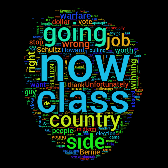 Political Word Cloud tweet media