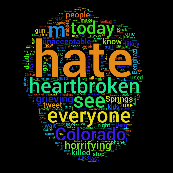 Political Word Cloud tweet media