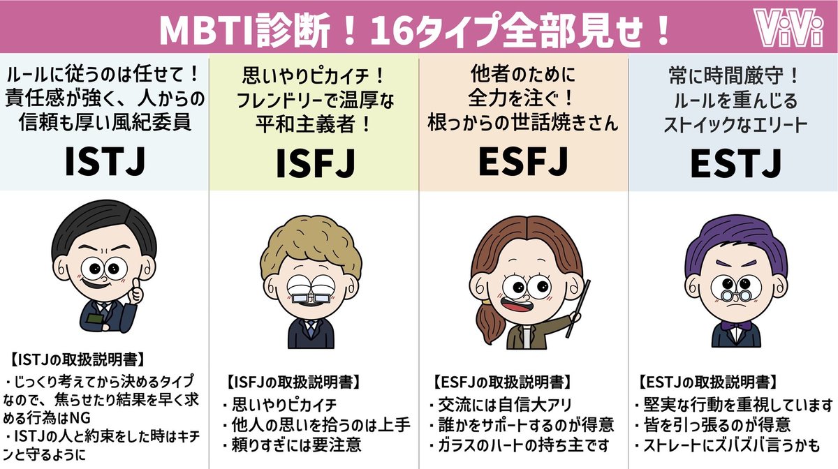 所長p Viviのmbti診断企画監修 100yen Bunko Twitter