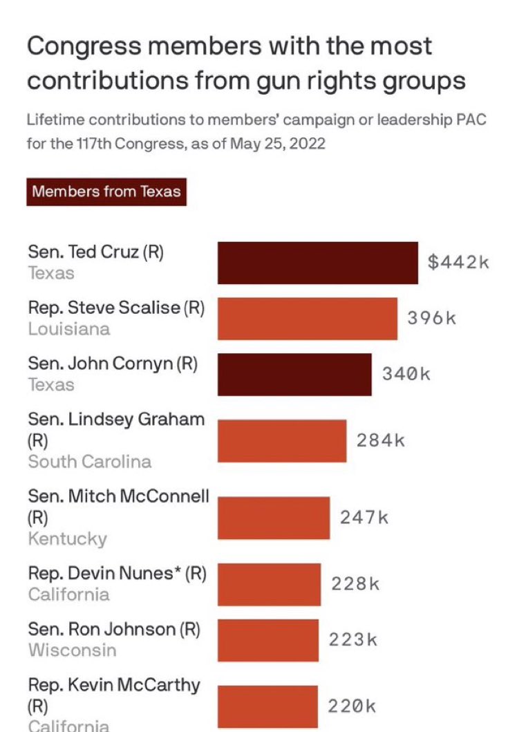 Kaylan_TX_'s tweet image. I for one am shocked. Shocked I tell you!😒