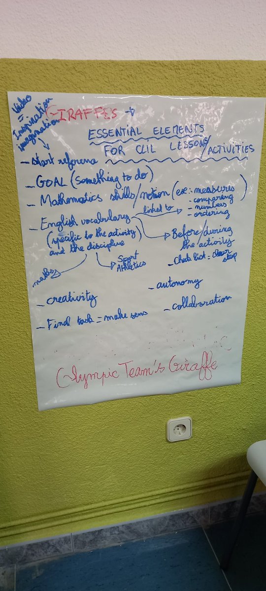 SandrineLecoss4's tweet photo. Dimanche 20 novembre, jour 1 Mobilité Erasmus pour le groupe d'enseignants et CPC de la DSDEN 95, au programme : théâtralisation et découverte de l approche CLIL dans la bonne humeur avec @LfeeEurope et Interacting.
@DareicV https://t.co/ANlFNjyWC9