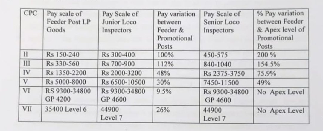 Veersinghgopal's tweet photo. #Upgradation_of_Running_staff_Indian_Railway
@AshwiniVaishnaw 
@RailMinIndia https://t.co/TaMUh4YbVH