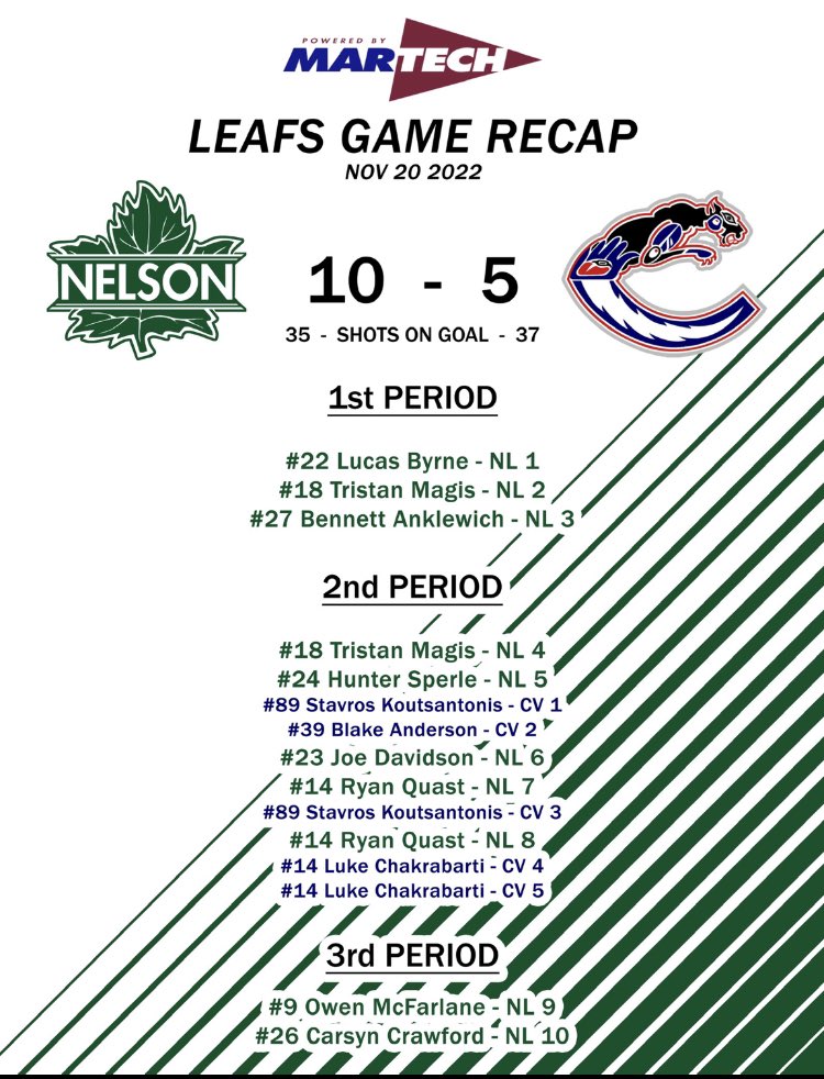 Nelson Leafs (@nelsonleafs) on Twitter photo 