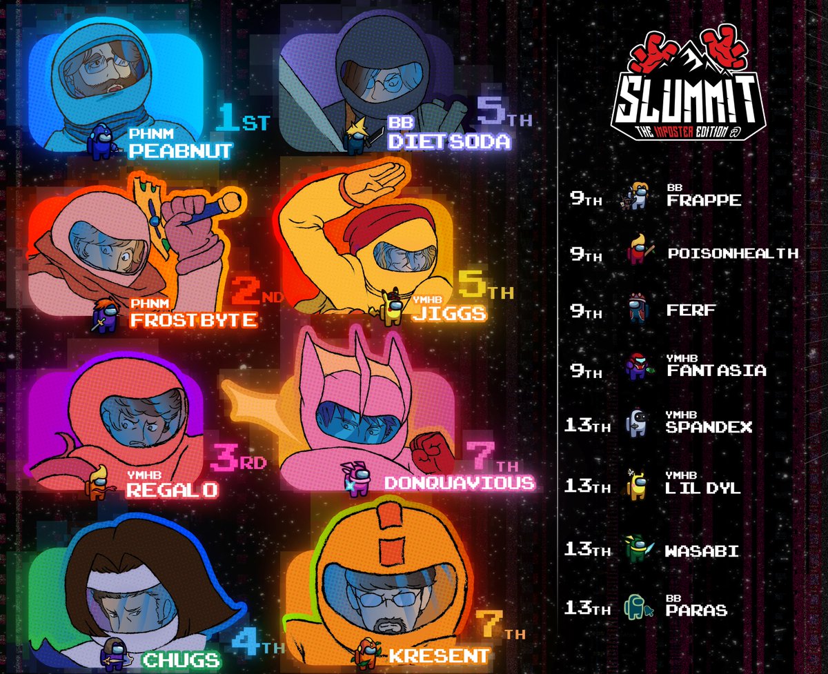JRWIsmash's tweet photo. Congratulations to the winner of NC's very first Slummit, NC S.U.S, @Peabnut! https://t.co/MdTv35CCVC
