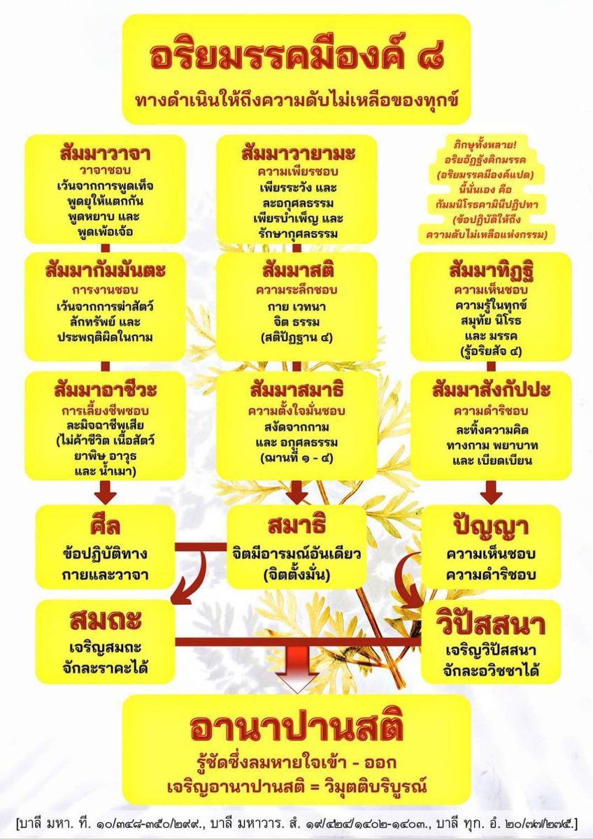 ອະຣິຍະມັກມີອົງ8