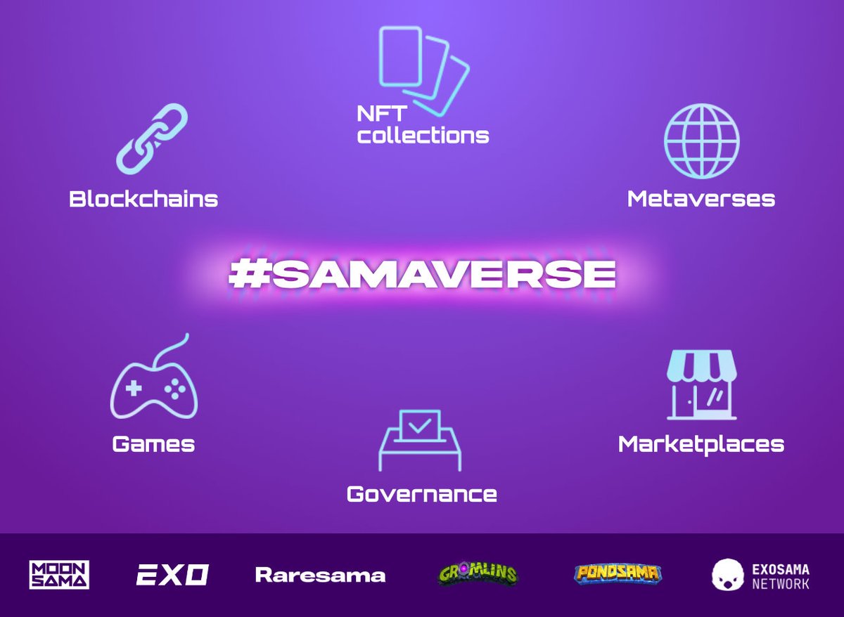 dailysamaportal's tweet photo. Welcome to #samaverse

In our latest addition, we provide a quick glance at the @MoonsamaNFT @ExosamaNFT @RaresamaNFT  @PondsamaNFT #ExosamaNetwork ecosystem.

It's got a nice pink button on our homepage 👇🤷‍♂️

https://t.co/CXf9sEW2bR https://t.co/r7mtJZ24XX