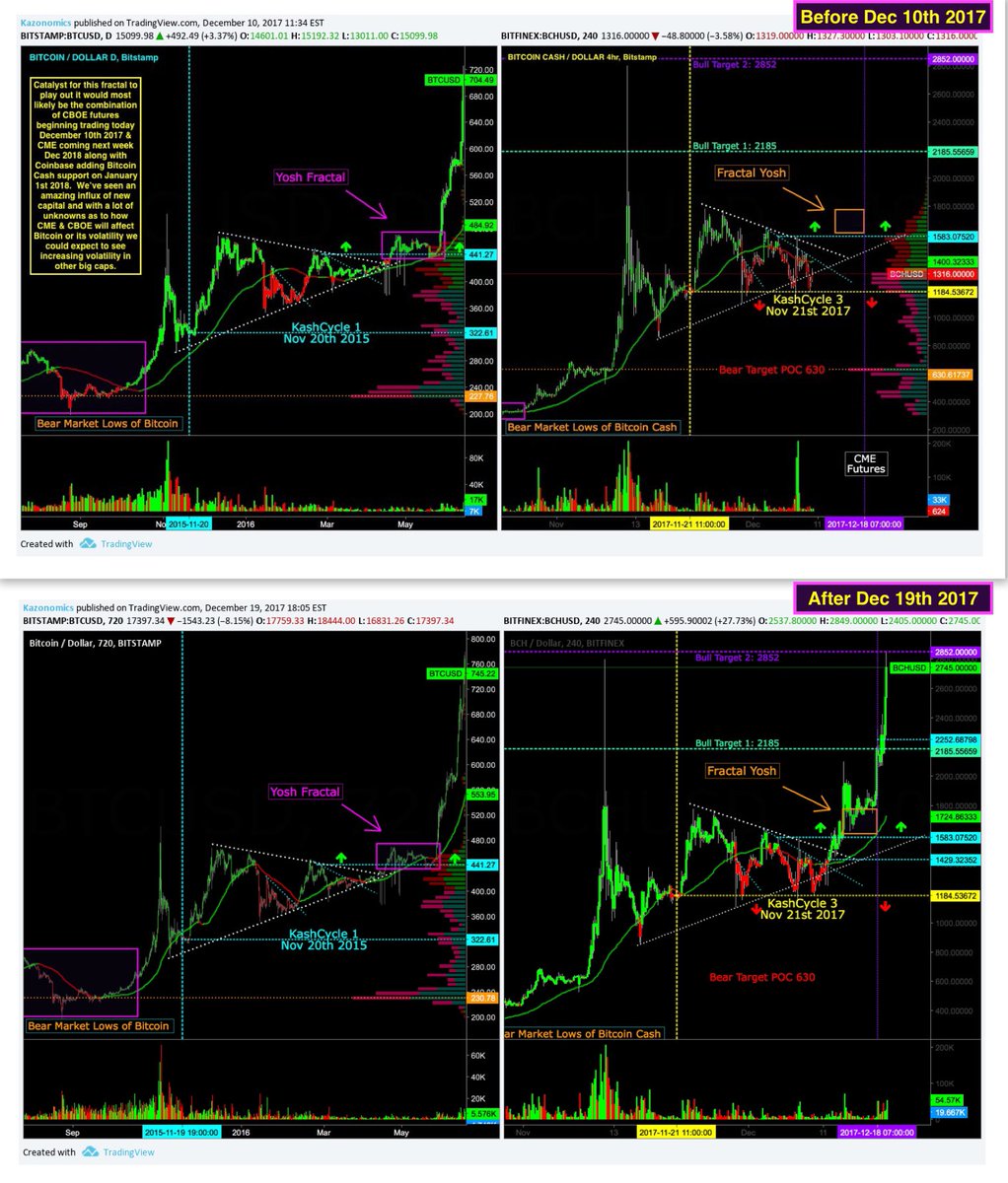 TheRealNomics 😼🚀 tweet media