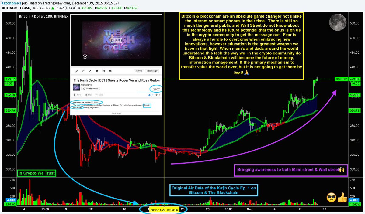 TheRealNomics 😼🚀 tweet media