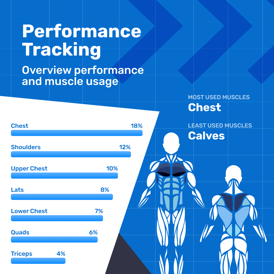 wotiveapp's tweet photo. Easy to use Gym app with tons of progress, tracking, community, and social features... 💪 Come check us out! https://t.co/F3Fh8O277Y #gymmotivation #gymlife #workoutmotivation https://t.co/UKcaHjsU8d