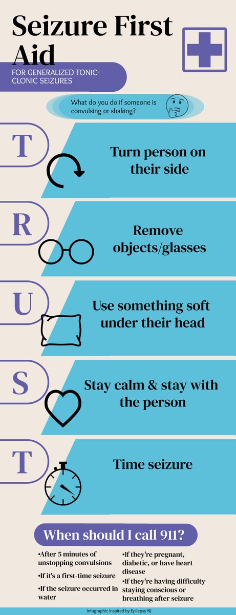 HaliBaird's tweet photo. DAY 9 &amp; 10
Epilepsy First Aid: What do you do when someone is having a seizure? 
Check out my infographic below and visit @epilepsy_sf's website https://t.co/LJhnAL9idE to learn more!
#eme4390S22 https://t.co/YgXbQ5rtEf