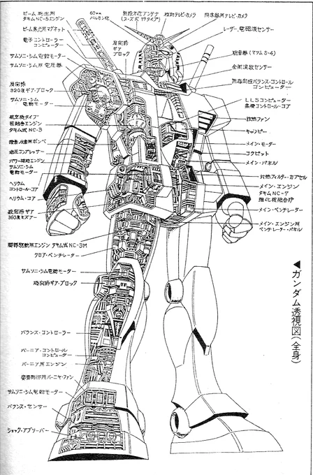 放映当時のガンダム、ガンキャノン、ガンタンクの内部図解。
ガンダムのアゴが聴音機、頭頂部のカメラは補助カメラと言うのはすっかり忘れてました。
しかしガンタンクにも耐熱フィルターカプセルがあるけど使う時どうやって取り出すんだコレ?
#ガンダム 
#ガンキャノン
#ガンタンク
#内部図解 