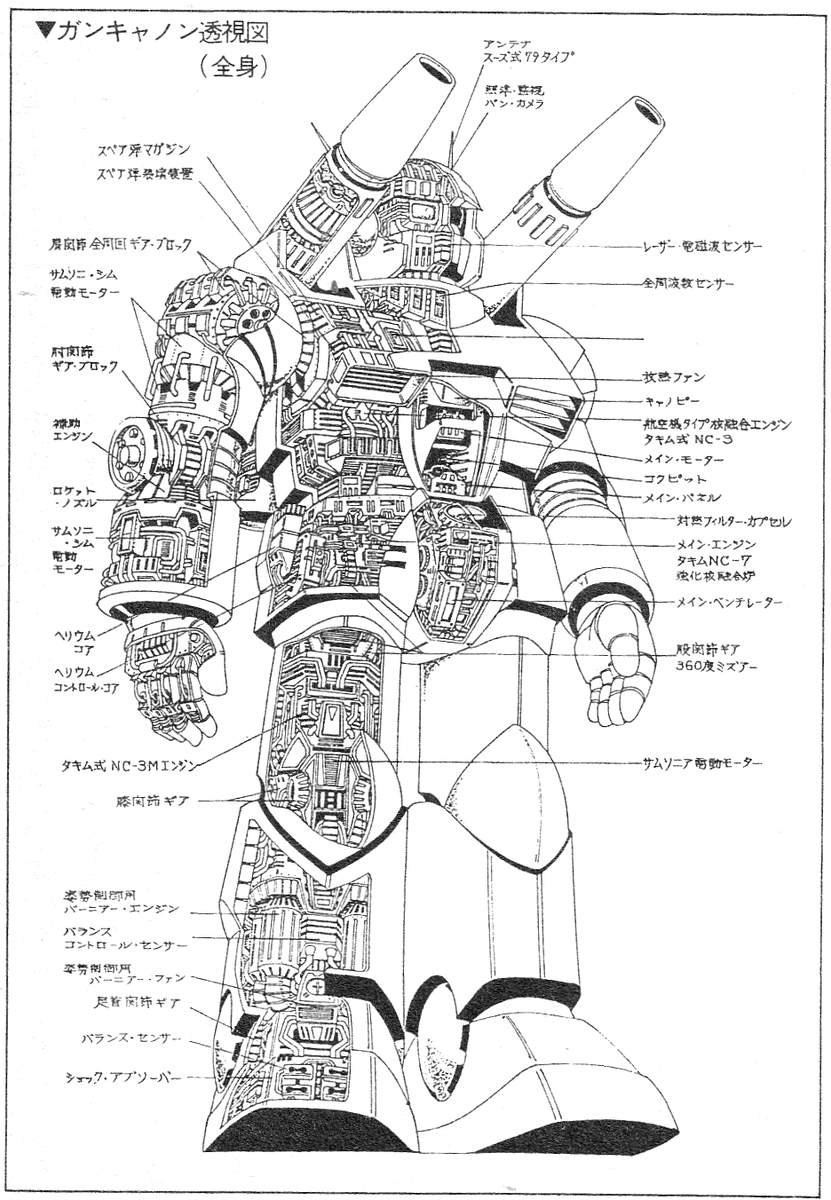 放映当時のガンダム、ガンキャノン、ガンタンクの内部図解。
ガンダムのアゴが聴音機、頭頂部のカメラは補助カメラと言うのはすっかり忘れてました。
しかしガンタンクにも耐熱フィルターカプセルがあるけど使う時どうやって取り出すんだコレ?
#ガンダム 
#ガンキャノン
#ガンタンク
#内部図解 