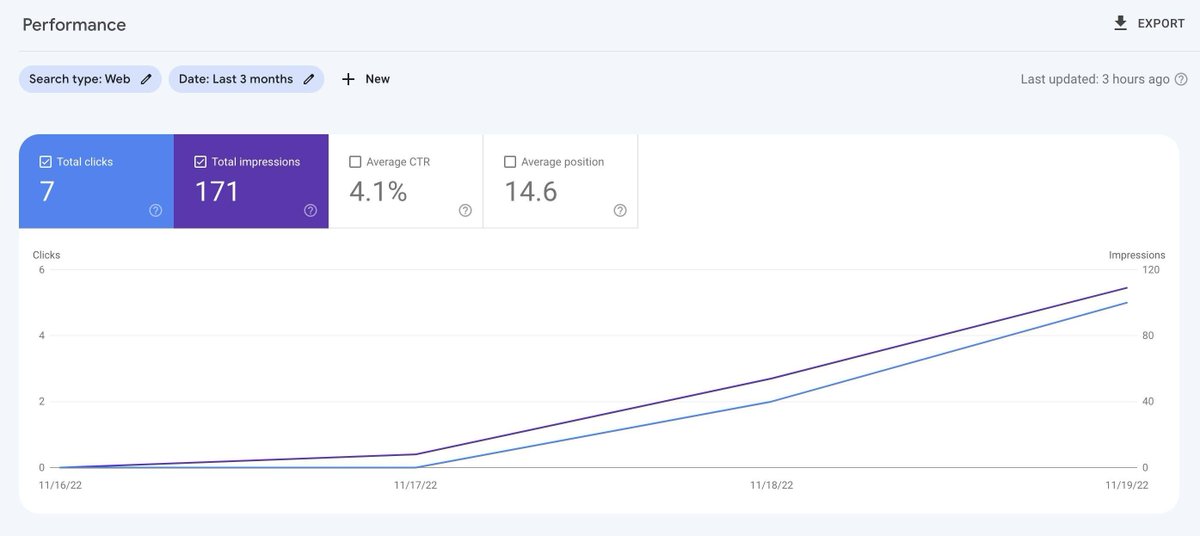 Umar – $600/Day YouTube Automation tweet media