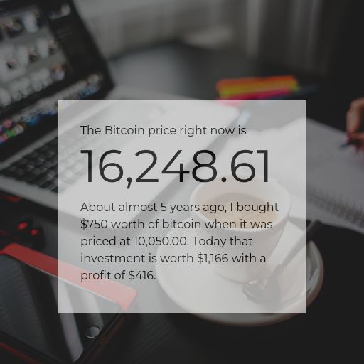 Bitcoin Price Today tweet media