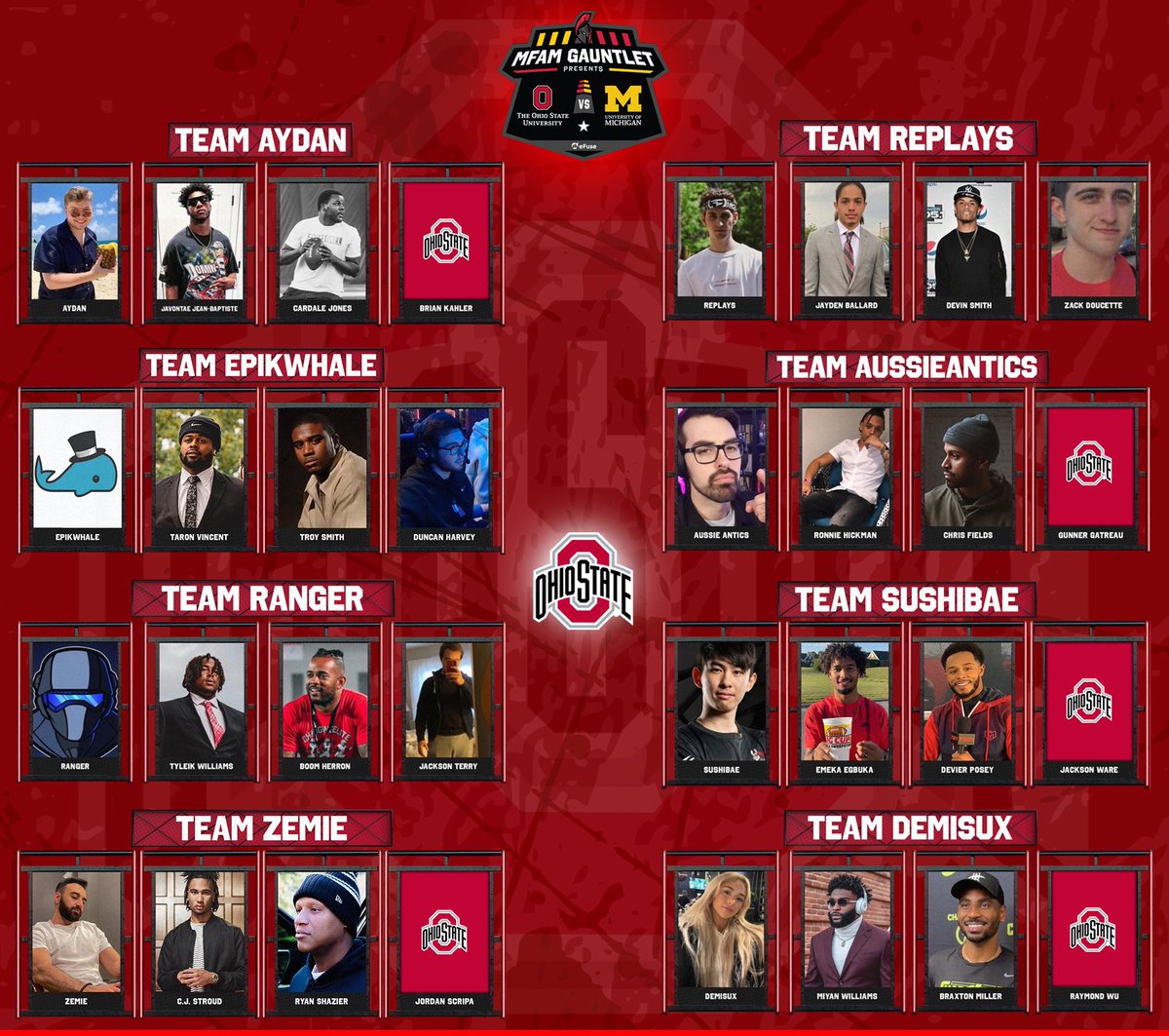 MFAMCentral's tweet photo. 🚨 WE ARE LIVE! The $50,000 Rivalry Week MFAM Gauntlet is about to kick off!

🏈 @UMich vs @OhioState 
🤼 Bigtime streamers &amp; athletes!
🏟 Custom @FortniteGame map!
🔴 https://t.co/ouonVcSvin

Which school are you rooting for? It all starts NOW 💥 #OvMFortnite https://t.co/esNOcS8qUh