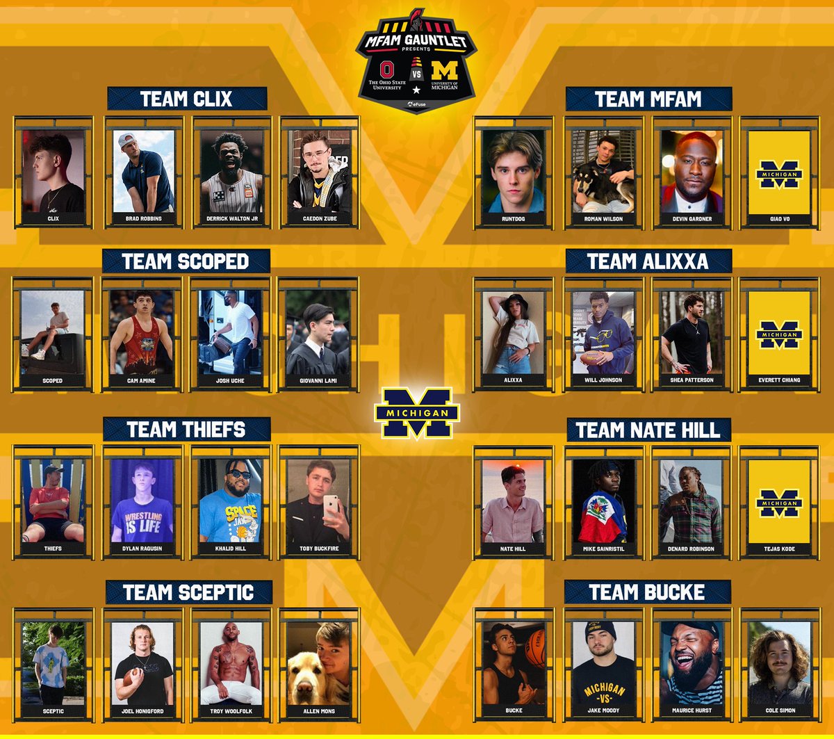 MFAMCentral's tweet photo. 🚨 WE ARE LIVE! The $50,000 Rivalry Week MFAM Gauntlet is about to kick off!

🏈 @UMich vs @OhioState 
🤼 Bigtime streamers &amp; athletes!
🏟 Custom @FortniteGame map!
🔴 https://t.co/ouonVcSvin

Which school are you rooting for? It all starts NOW 💥 #OvMFortnite https://t.co/esNOcS8qUh