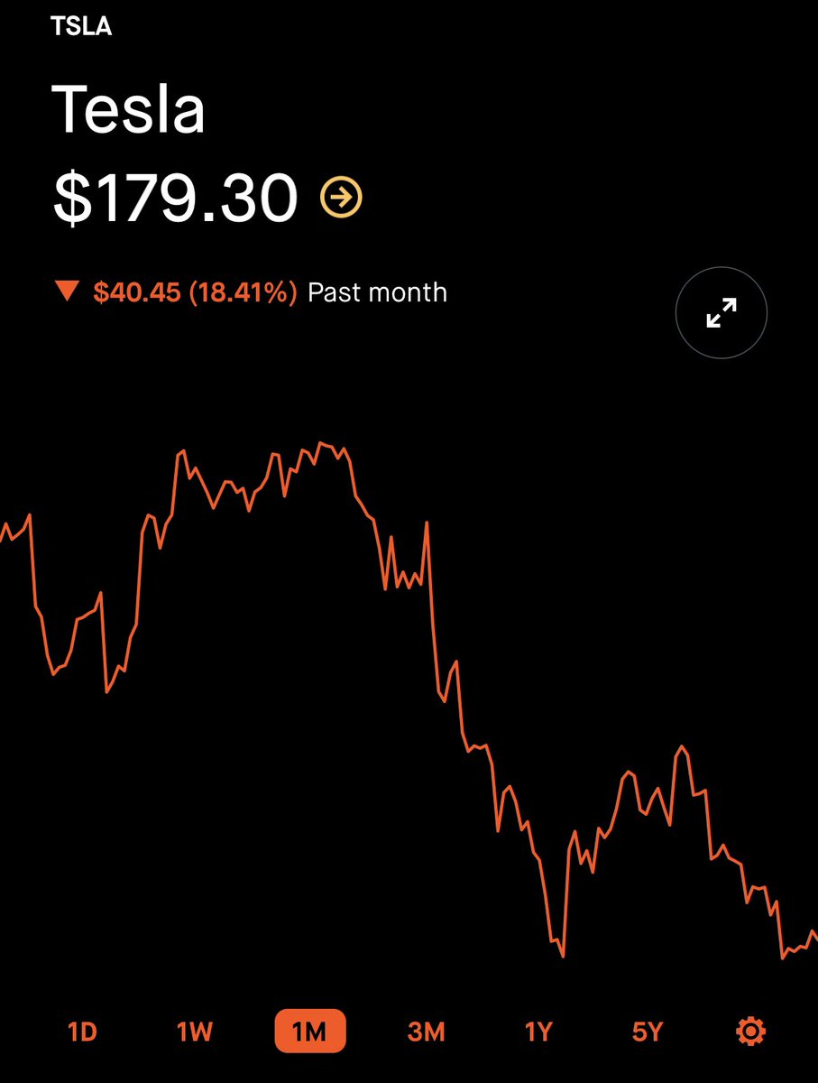 jonscott1983's tweet photo. @elonmusk I’m sure your investors think your antics are real cute… https://t.co/2QYoob56Ra