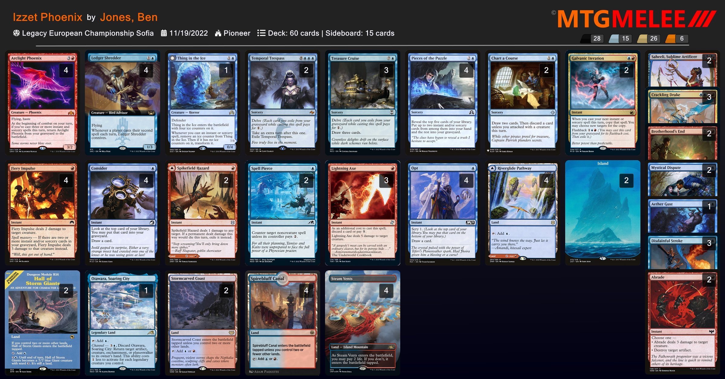 Robert Taylor🔥 on Twitter "Top 8 decklists for the Europe Regional
