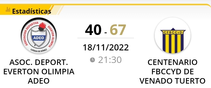 regionCAB5's tweet photo. ▶️Pre Federal CAB 1
Cuartos de Final | Juego 2

ADEO (0) 40 - 67 Centenario FBCCyD* (2)

* Semifinalista https://t.co/p7a6JDheym