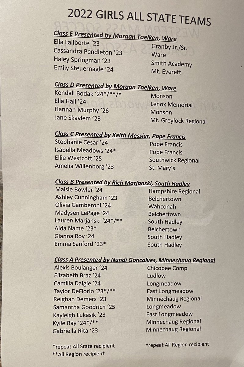 Congrats to the 2022 
All State recipients. 👏👏👏