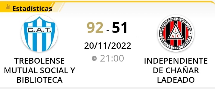 ▶️Pre Federal CAB 1
Cuartos de Final | Juego 3

Trebolense * (2) 92 - 51 Independiente A.C (1)

* Semifinalista
