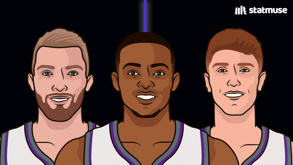 statmuse's tweet image. Kings are averaging the most PPG by a team since the 1984 Nuggets