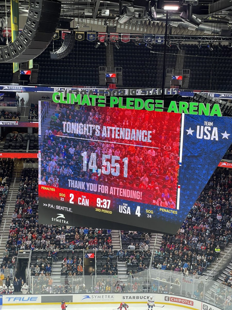 Women’s Hockey: Breaker of records. 14,551 in attendance tonight for @usahockey vs @HockeyCanada in #Seattle - Largest audience for A USA women’s hockey game in the USA.