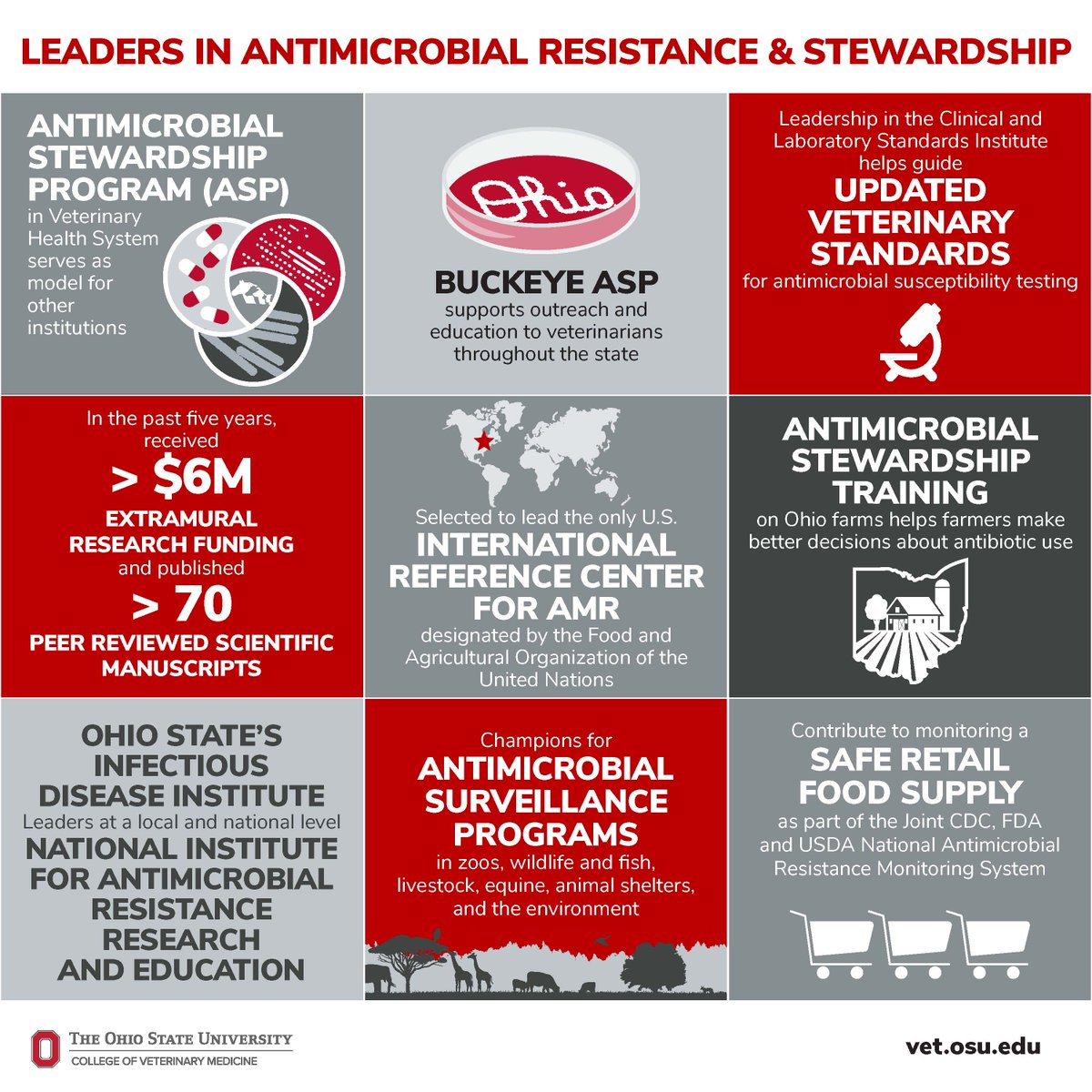 Tweet by OhioStateVetCollege