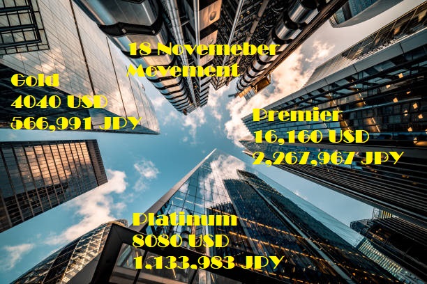 as4Meta's tweet image. Gold market - 18 November 2022