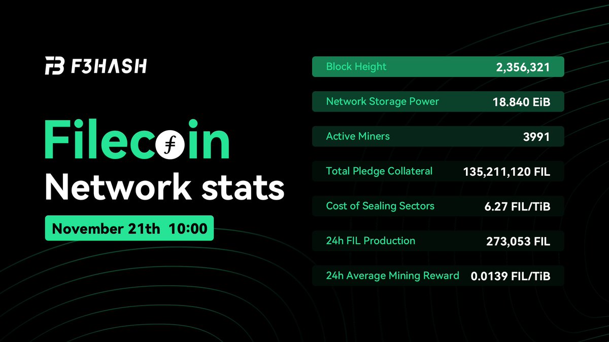 F3HASH tweet media