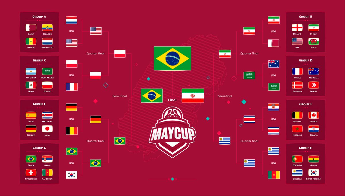 MayCupRL's tweet photo. TENEMOS CAMPEONES DE LA 🏆MAYCUP🏆

Felicidades a 🇧🇷 BRASIL 🇧🇷
Representado por @NessCff @CokitaRL y @bambinaexe 

Nos vemos en 2023! https://t.co/fpodA6TKry