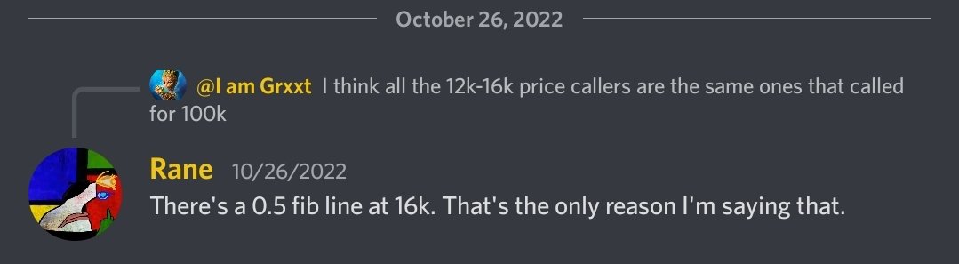 FullyNodeRane's tweet image. $BTC I'll just leave this here. Get ready for 14-15k.