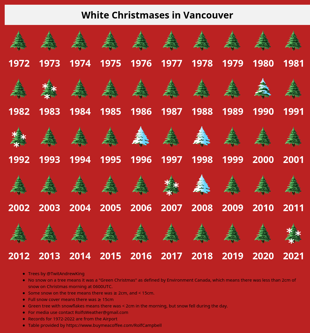 vancouver-weather-records-on-twitter-vancouver-white-christmases
