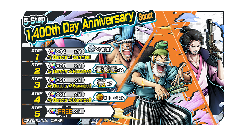 OPBR_global's tweet photo. 5-step 1400th Day Anniversary Scout!

A step-up Scout featuring various benefits on each step is now on!
Use x30 Rainbow Diamonds on Step 4 and get three 4★ Characters guaranteed!

#BountyRush
#ONEPIECE https://t.co/x90ngv8KaC