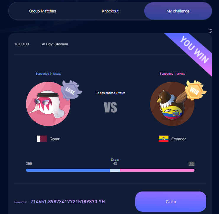 🎉⚽
Congratulations to those predicted to support is the #Eldor's family can go collect the prize!#WorldCup  #YOHO🏆🥳