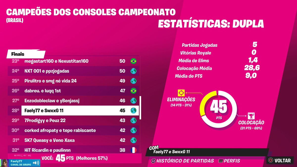 megaxts's tweet image. 500 dol, top 23 😕