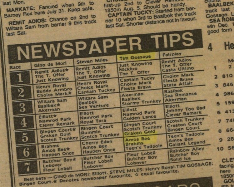 TimGossage's tweet photo. If you think @Gosstradamus1 is something new. A wonderful gent &amp; former trainer-driver Graeme Bradshaw sent me this highlighting I tipped his horse Amos Bee to win at Northam trots in 1985 when I was 20 year old cadet journo  @TheWestSport @AlanPar05307864 @mickradley #ItWon https://t.co/2EiF8mK50H