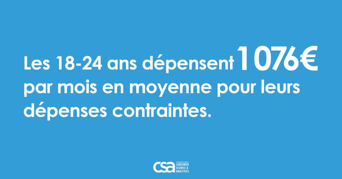 #étude Indice des Dépenses Contraintes, vague 4

Les dépenses contraintes représentent 80% du #budget mensuel des Français les plus modestes et 17% chez les catégories à hauts revenus. 

Notre dernière étude pour <a href="/LesFurets/">lesfurets</a> : csa.eu/news/indices-d…