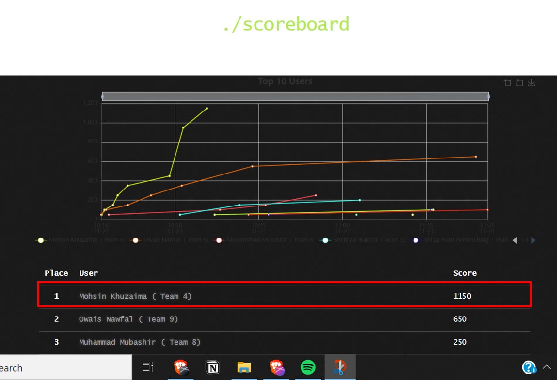 Mohsin Shah (@mohsinshah565) on Twitter photo I am happy to share that I along with my teammate Khuzaima have won the Ethical Hacking Competition (Quiz+CTF) in SMEC '22 at Sir Syed University Karachi🏆🚀
It was a pleasure meeting with fellow hackers, <a href="/hassan01256/">Hassan Jawaid</a>, Jawwad, and Haris Ahmed.
#ethicalhacking #ctf I am happy to share that I along with my teammate Khuzaima have won the Ethical Hacking Competition (Quiz+CTF) in SMEC '22 at Sir Syed University Karachi🏆🚀
It was a pleasure meeting with fellow hackers, <a href="/hassan01256/">Hassan Jawaid</a>, Jawwad, and Haris Ahmed.
#ethicalhacking #ctf
