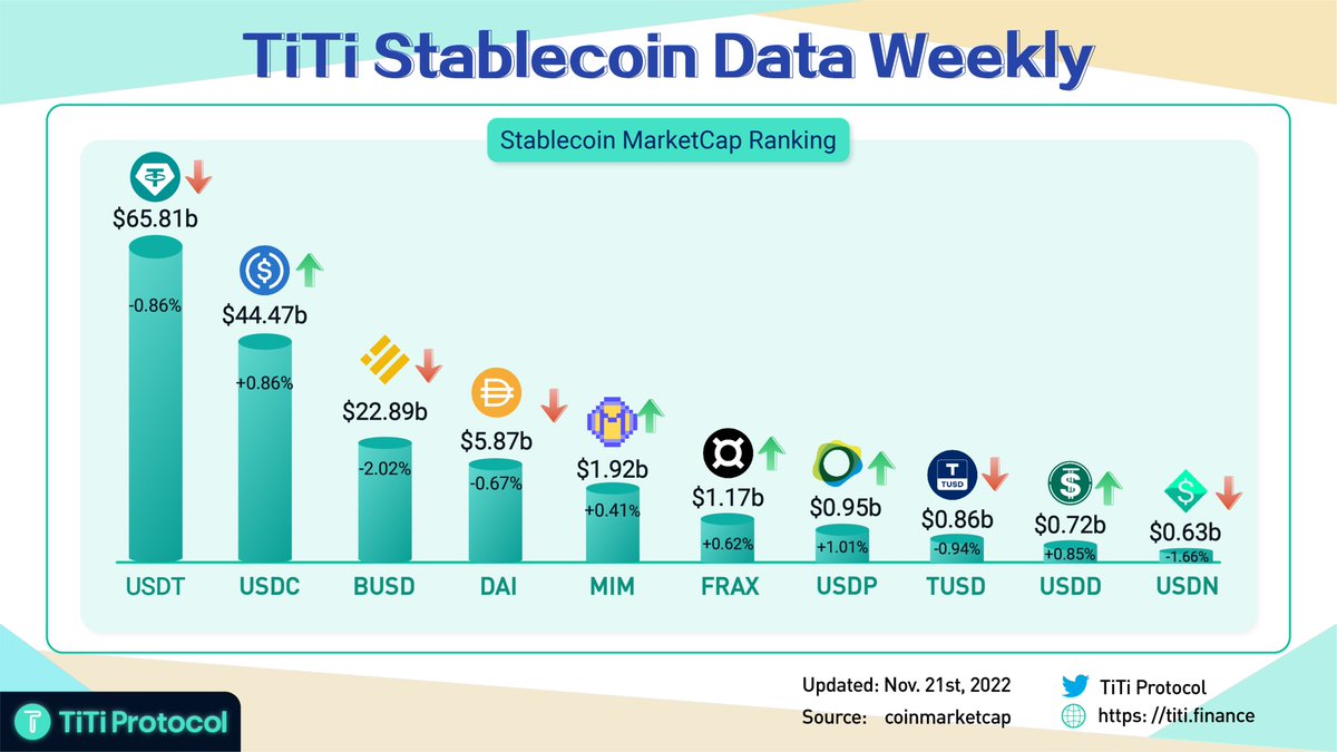 TiTiProtocol | live on Base now tweet media