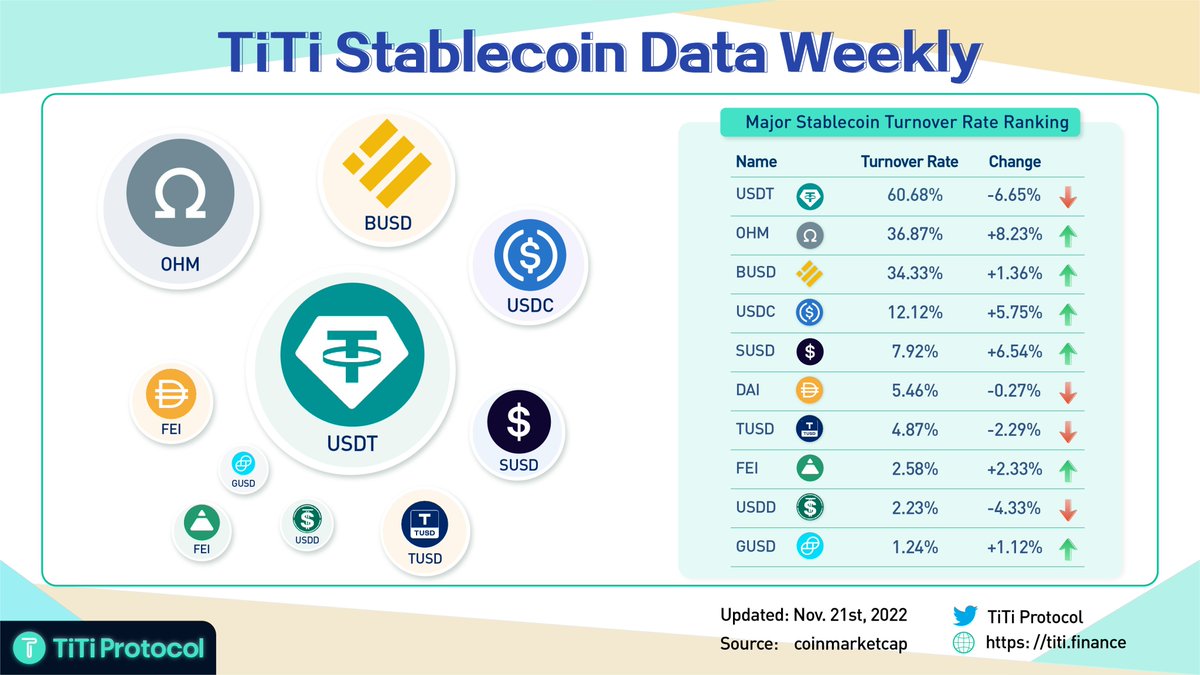 TiTiProtocol | live on Base now tweet media