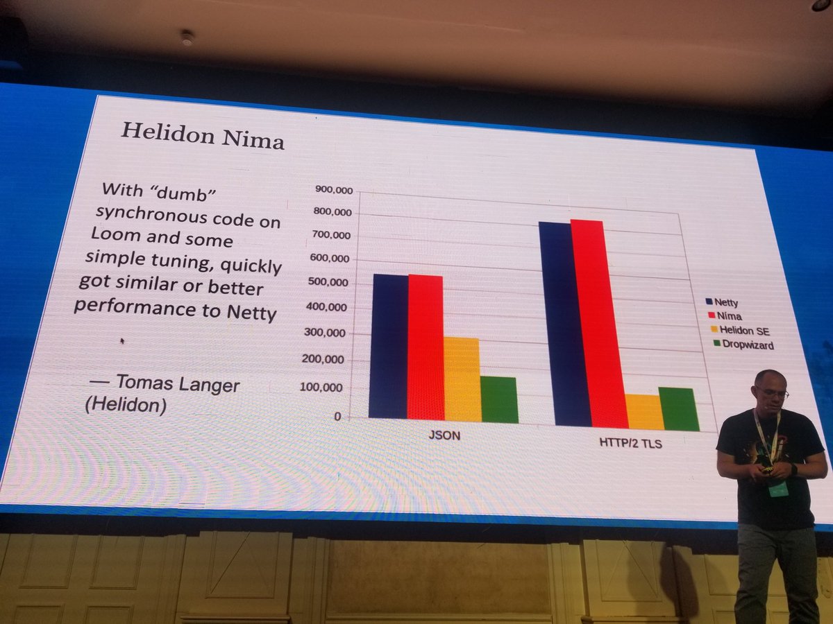 horovits's tweet image. That&apos;s damn impressive! Using #ProjectLoom and some dumb synchronous code, the @helidon_project Nima team managed to outperform #Netty!
@lifeyx at #javaSummitIL
#java